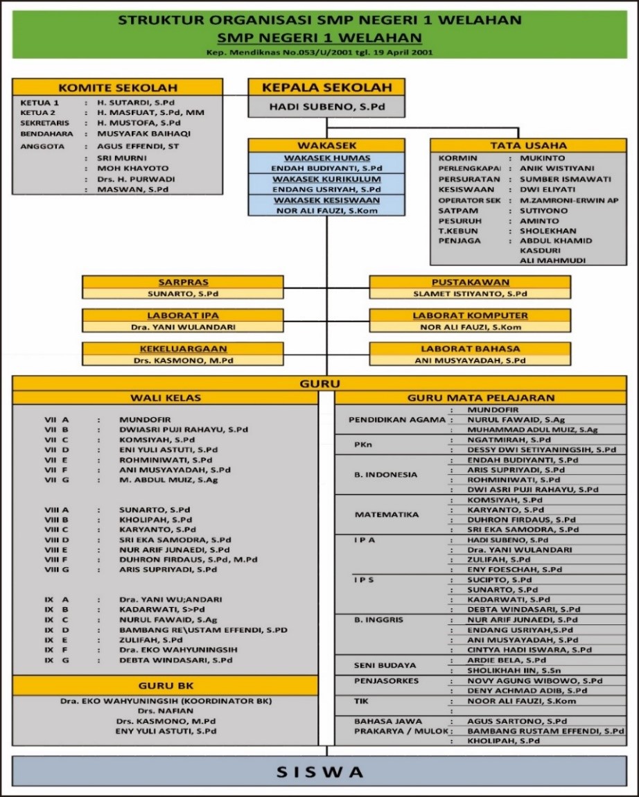 Struktur Organisasi